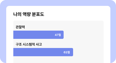 적성 강약점 분석 예시